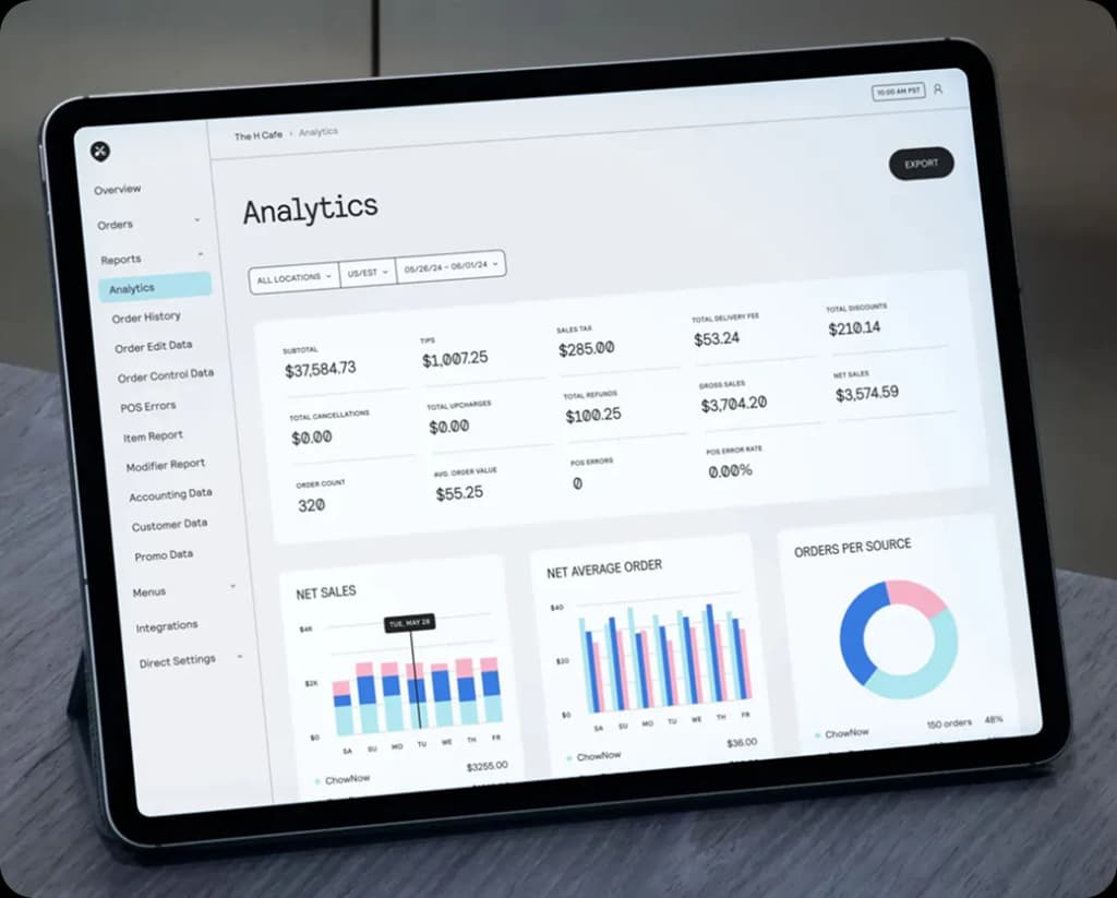 ChowNow analytics dashboard on tablet showing net sales, average order value, orders per source, and revenue charts