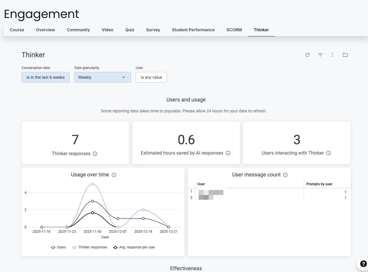 Thinkific student engagement dashboard showing usage analytics, AI responses, and user interaction metrics