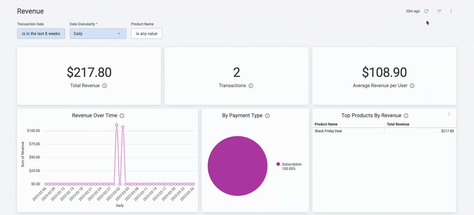 Thinkific analytics dashboard showing revenue tracking, enrollment data, and student progress reports